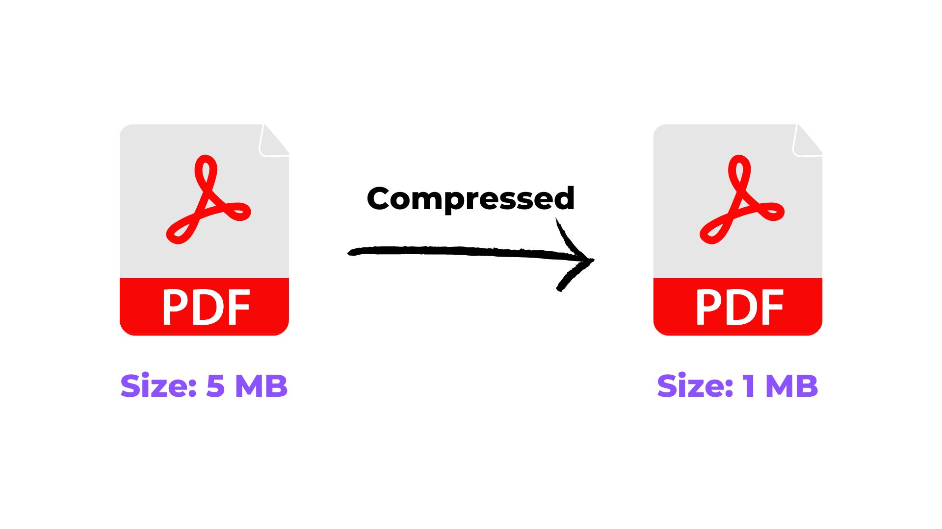 PDF Ko Specific Size Me Compress Kaise Karein (10KB se 5MB tak)